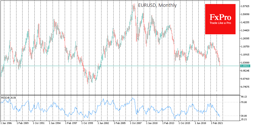 EUR/USD monthly